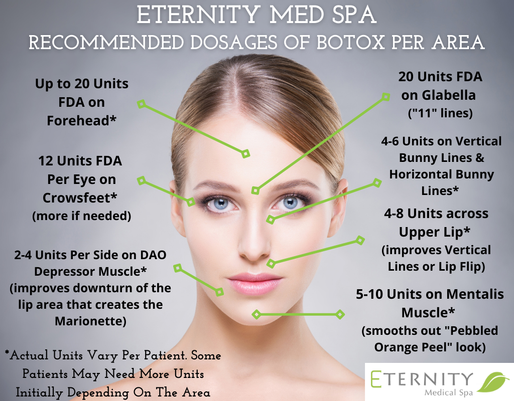 BOTOX Creve Coeur & Chesterfield, MO | Eternity Med Spa in Creve Coeur, MO